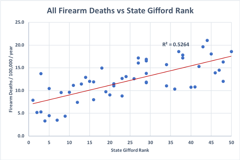 Firearm death rate